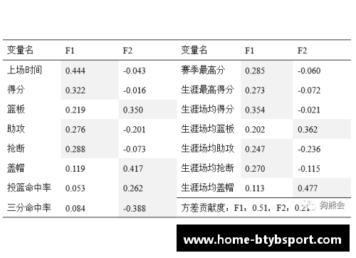 NBA球队人数分布及其影响因素的综合分析