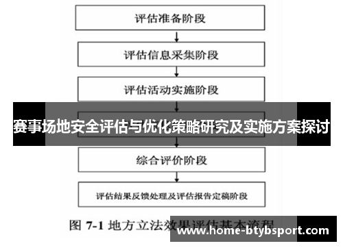 赛事场地安全评估与优化策略研究及实施方案探讨